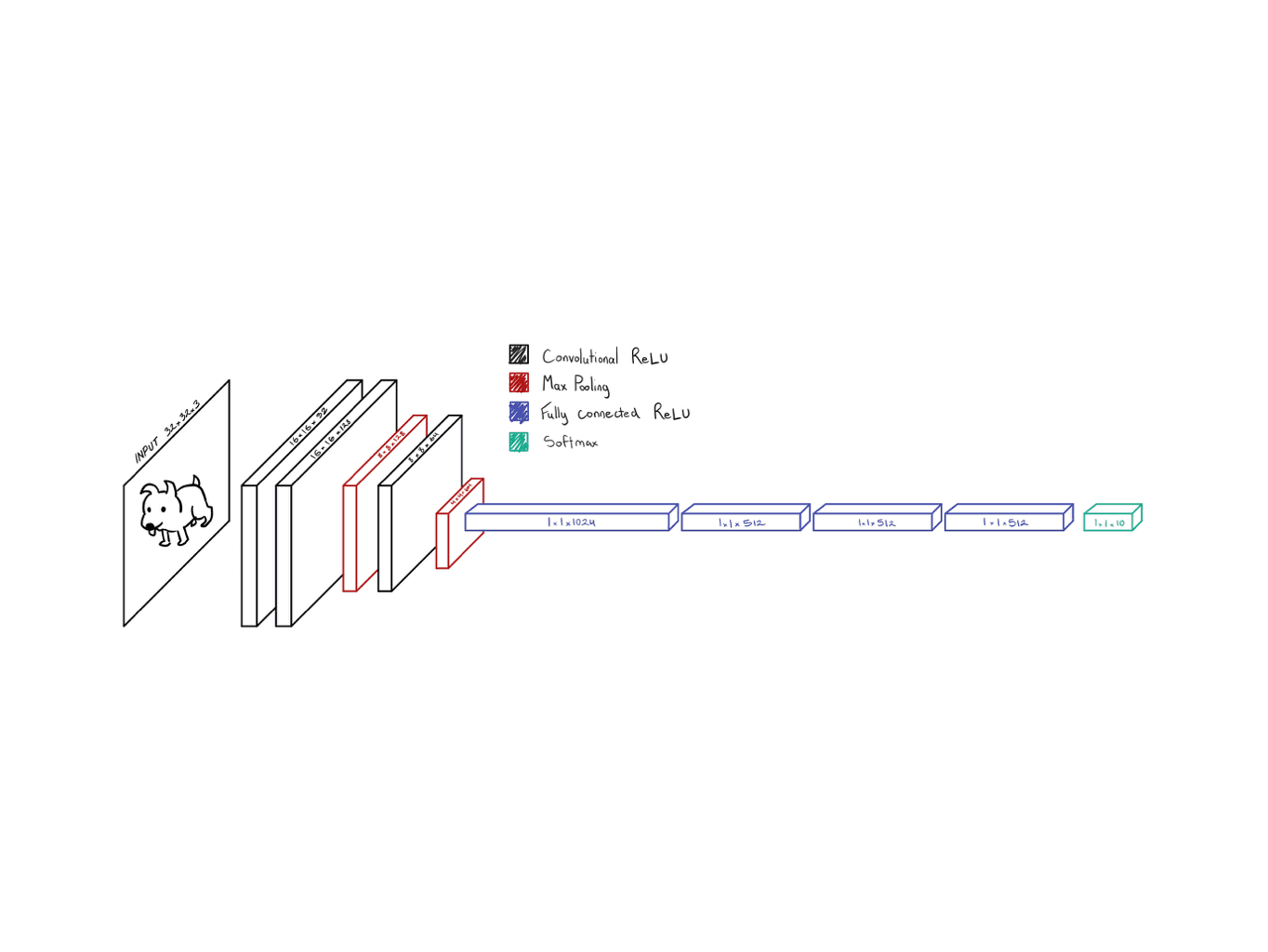 Thumbnail of the model